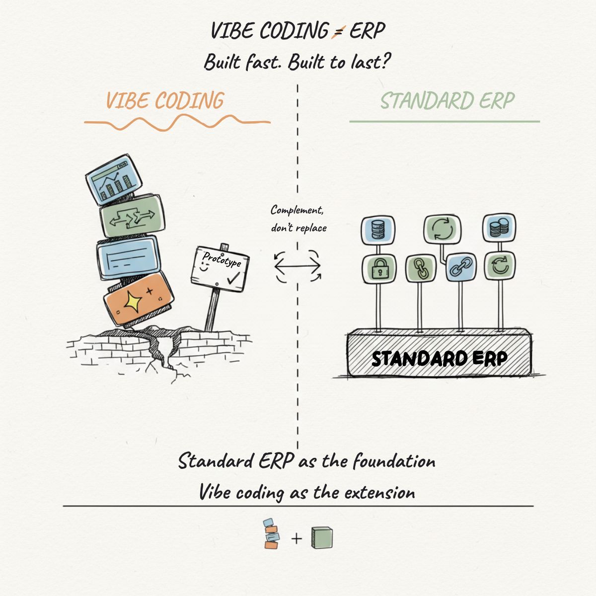 ERP ohne Bullshit #8: Warum Standard-ERP auch im Zeitalter des Vibe-Codings relevant bleibt